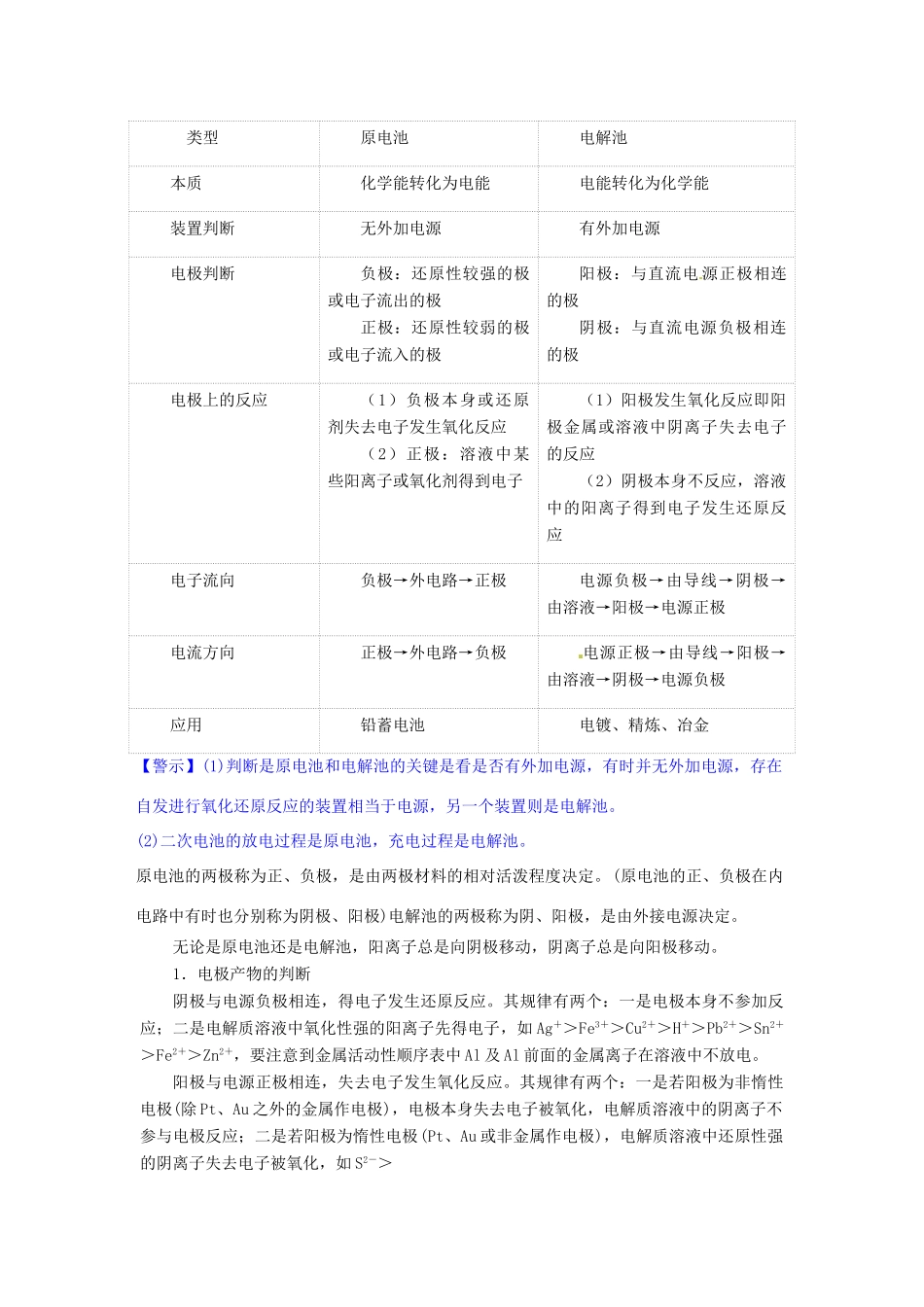 高中化学 电解池及其应用 金属的电化学腐蚀及防护知识要点复习学案  新人教版选修4-新人教版高二选修4化学学案_第3页