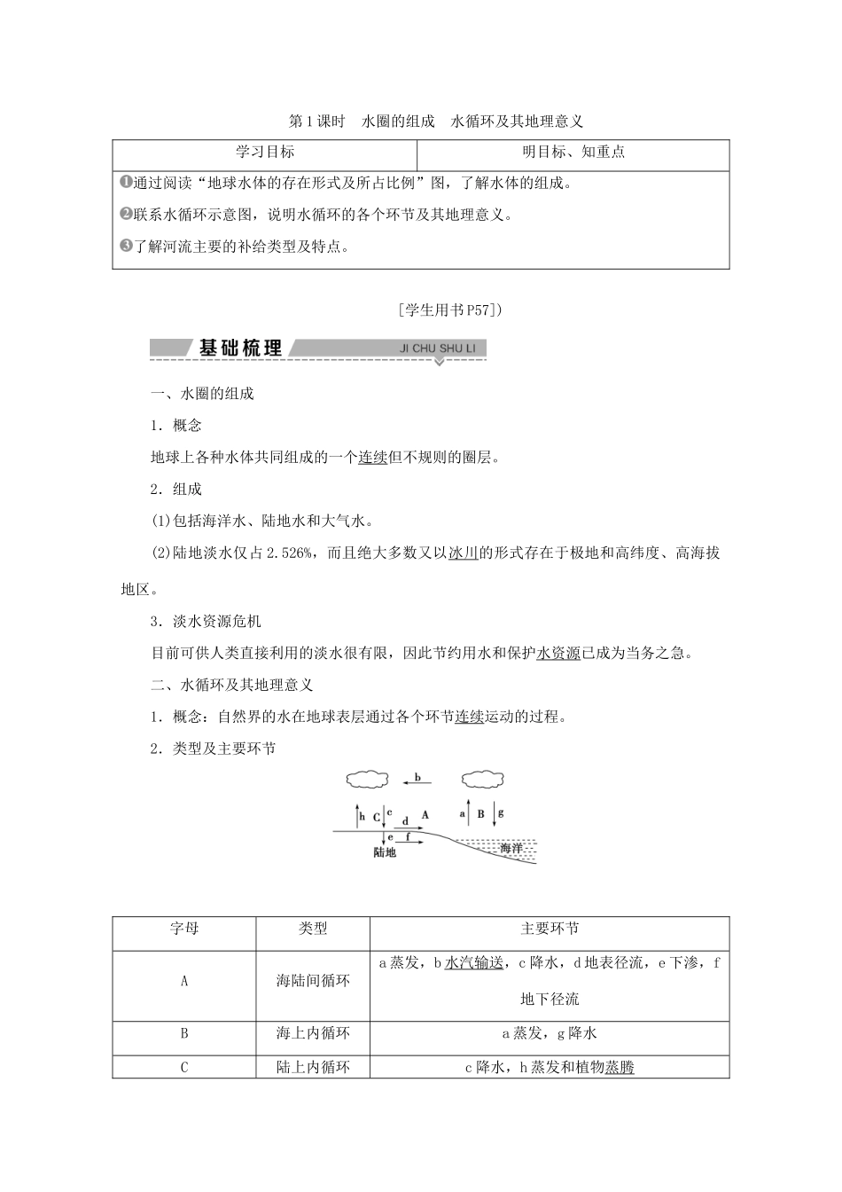 高中地理 第二单元 从地球圈层看地理环境 第三节 水圈和水循环 第1课时 水圈的组成水循环及其地理意义学案 鲁教版必修1-鲁教版高一必修1地理学案_第1页