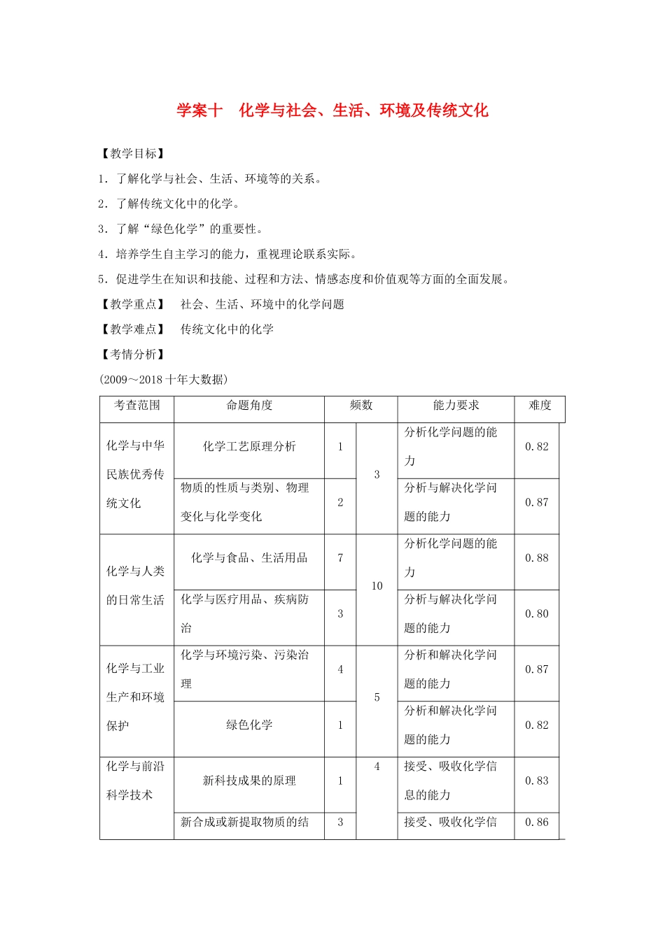 高考化学总复习 第10章 化学实验基础及综合探究 学案十 化学与社会、生活、环境及传统文化配套练习 新人教版-新人教版高三全册化学学案_第1页