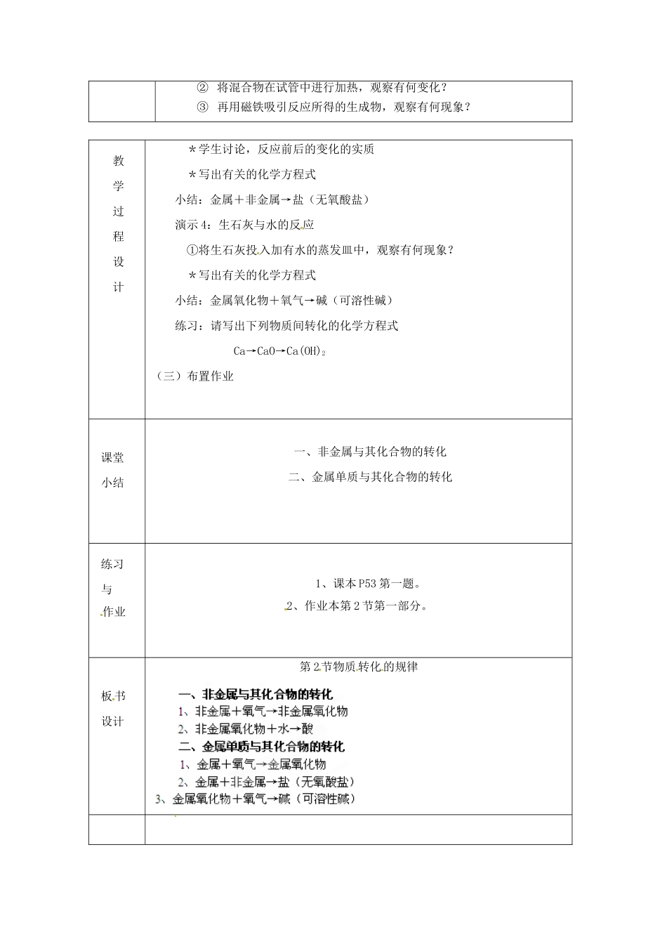 浙江省绍兴县杨汛桥镇中学九年级科学上册《2.2物质转化的规律（一）》教案 浙教版_第2页