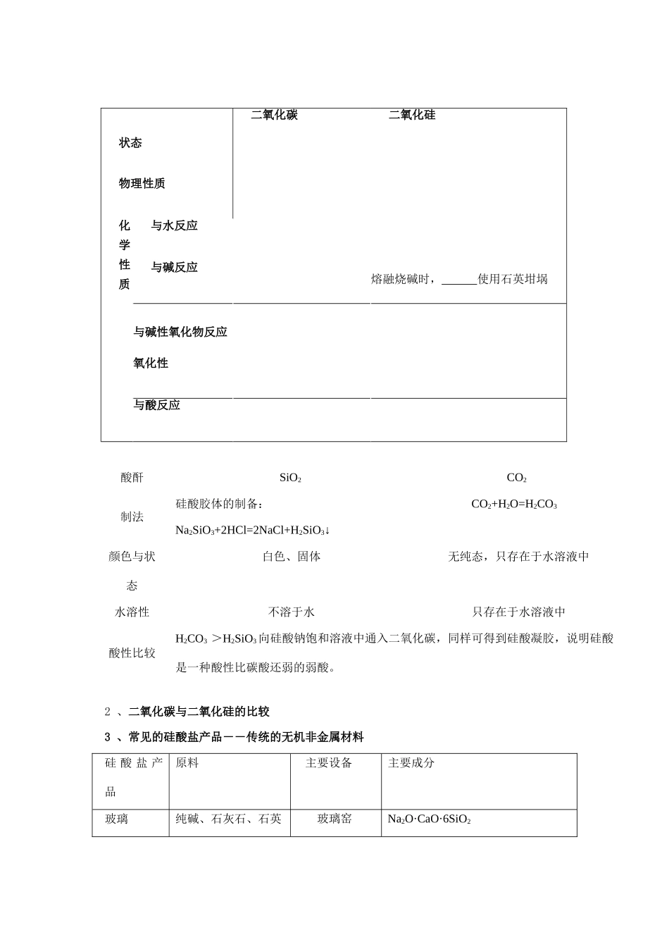 高中化学：第四章《非金属及其化合物》复习学案（新人教版必修1）_第2页