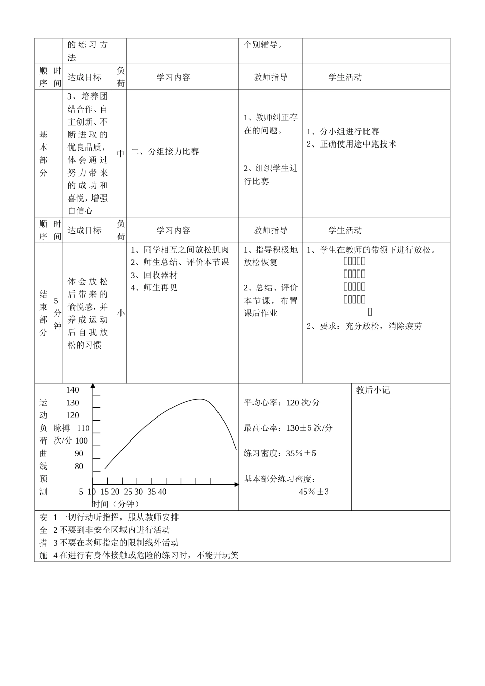 初一体育快速跑教案-(3)_第2页