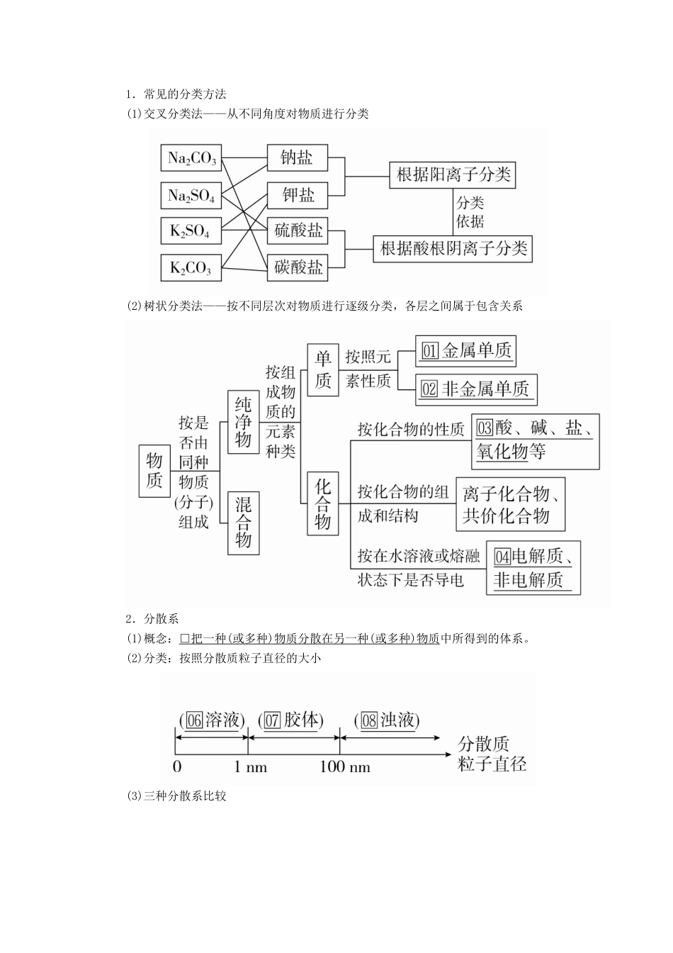 高考化学一轮总复习 第二章 第4讲 物质的组成、分类及性质学案（含解析）-人教版高三全册化学学案_第2页