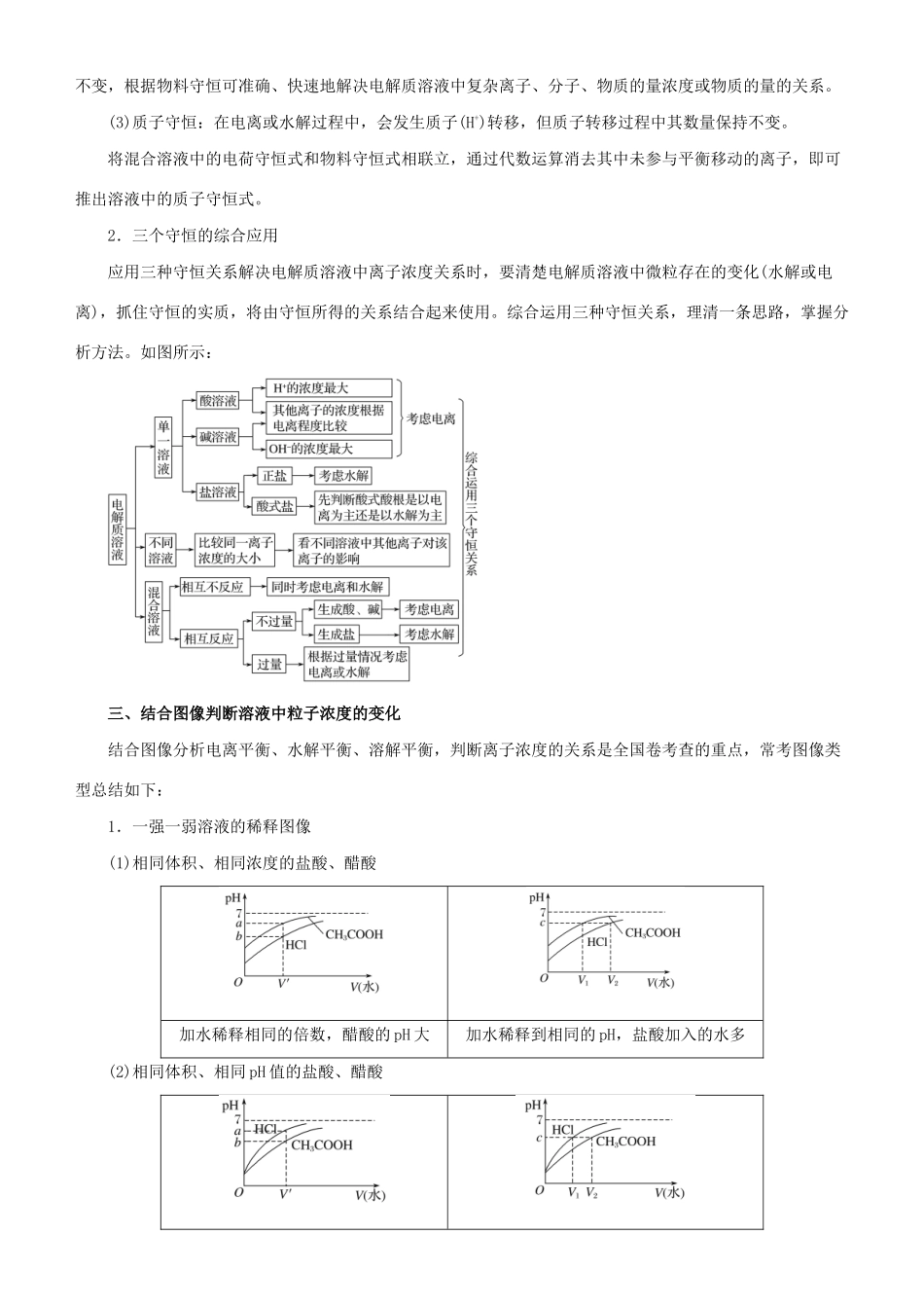 高考化学二轮复习 专题7 电解质溶液中的离子平衡学案-人教版高三全册化学学案_第3页