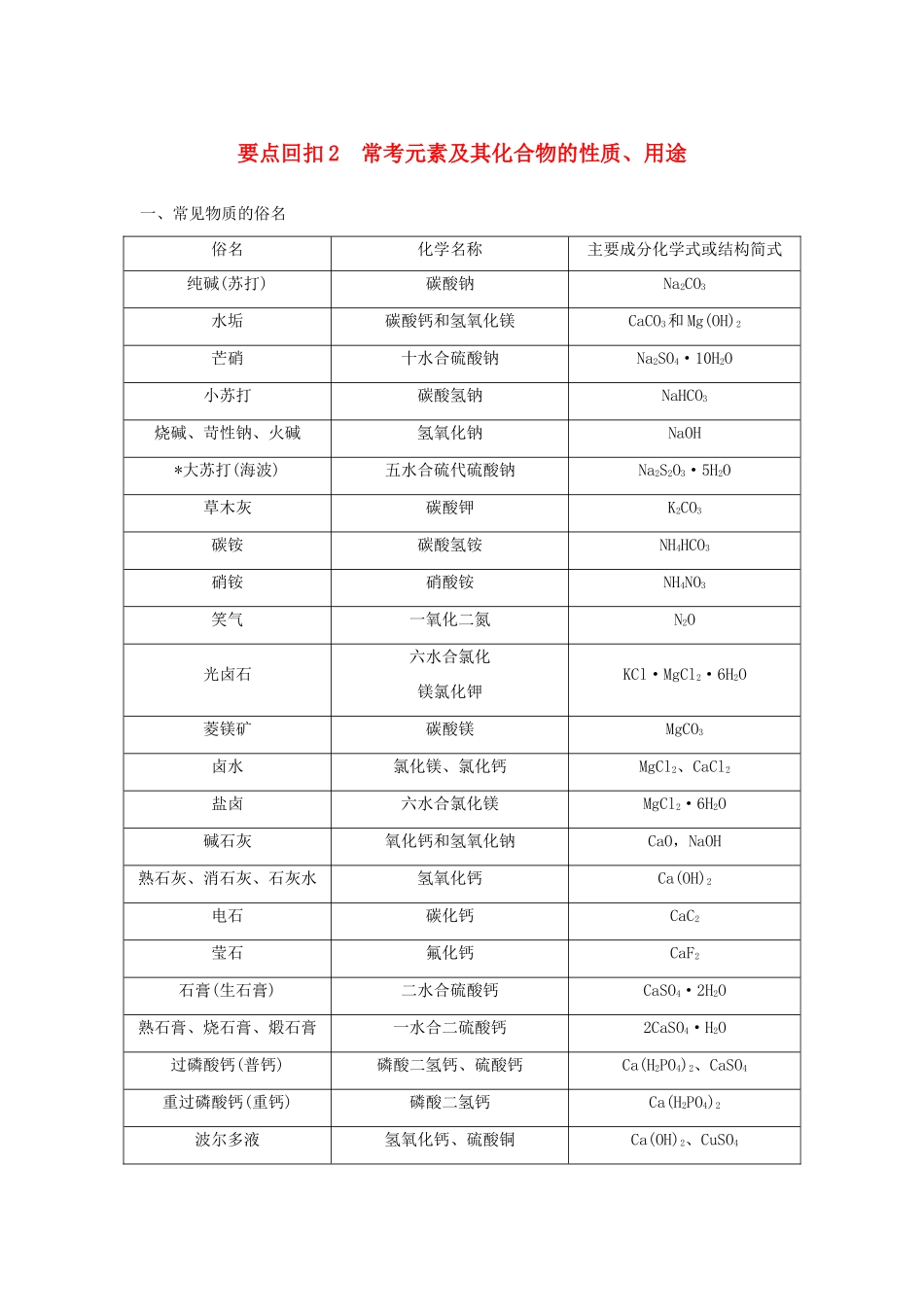 高考化学二轮复习 第三篇 考前要点回扣 要点回扣2 常考元素及其化合物的性质、用途学案-人教版高三全册化学学案_第1页