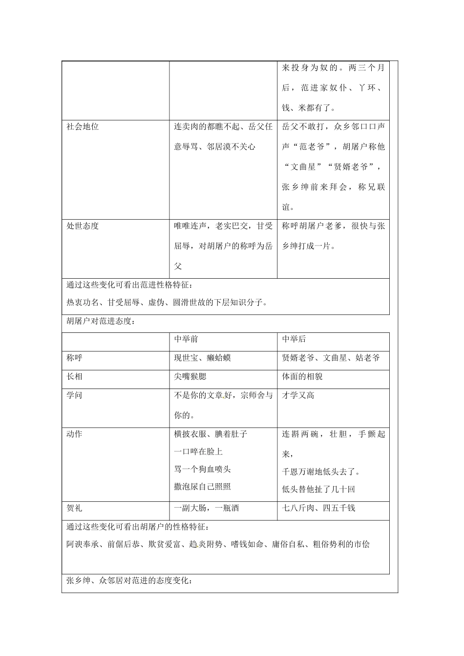 江苏省常州市常州西藏民族中学八年级语文 范进中举教案 苏教版_第2页