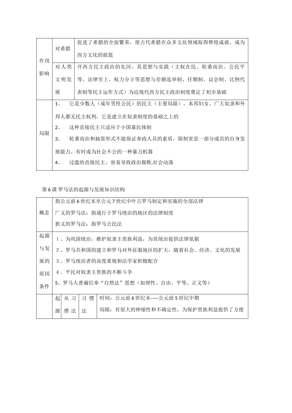 高一历史：第二单元《古代希腊罗马的政治制度》学案新人教版_第2页