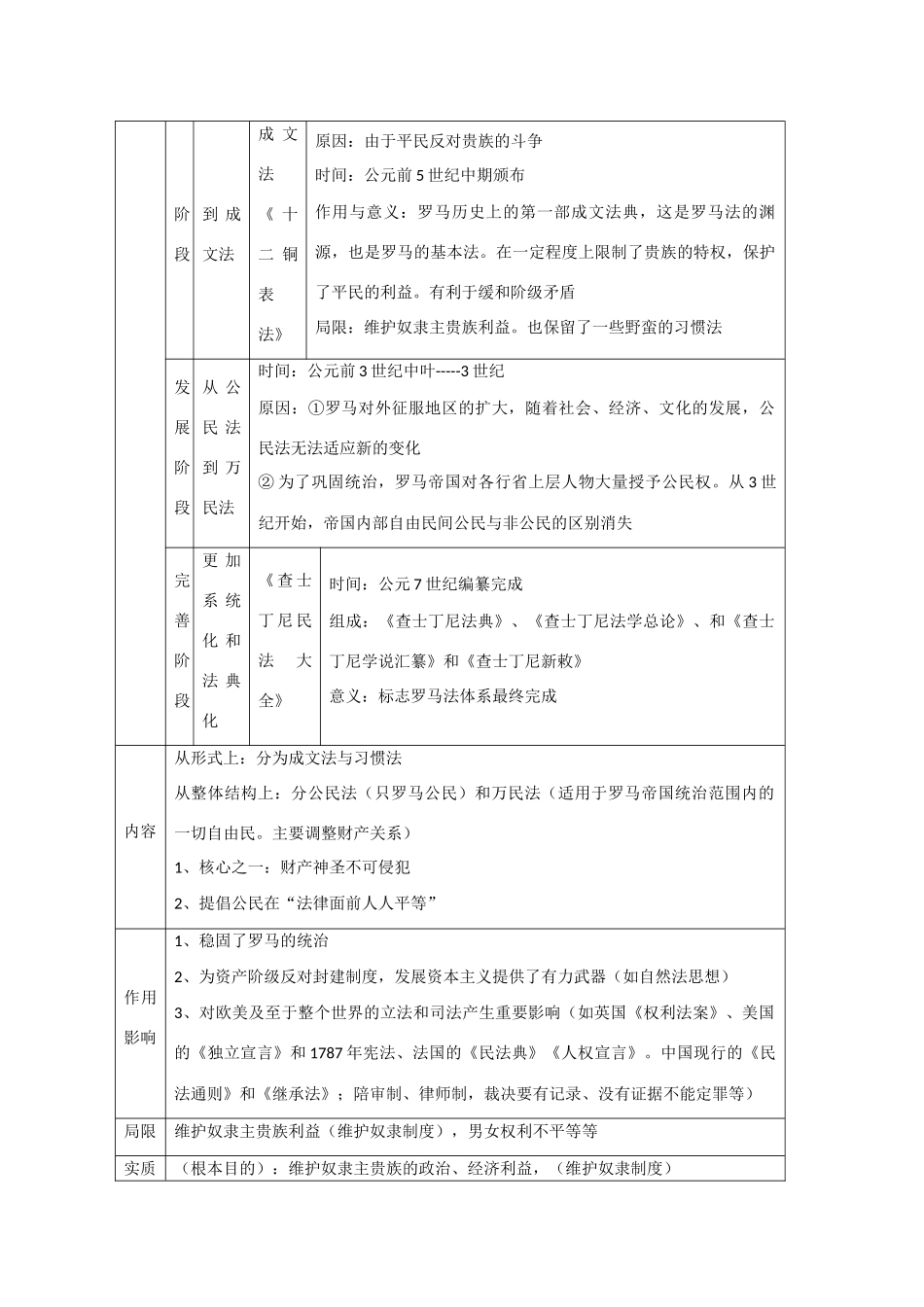 高一历史：第二单元《古代希腊罗马的政治制度》学案新人教版_第3页