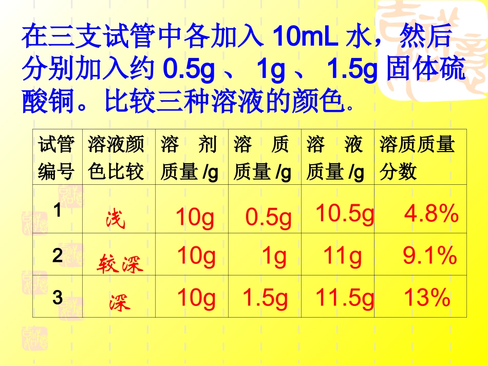 4.溶液的浓度_第3页