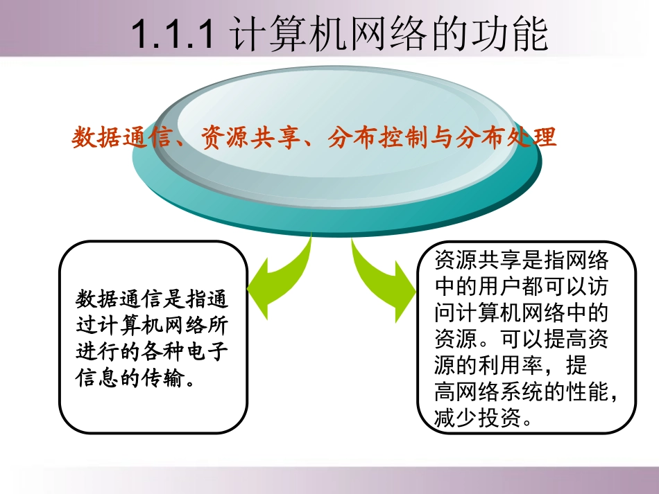 1.1.2计算机网络的分类_第3页