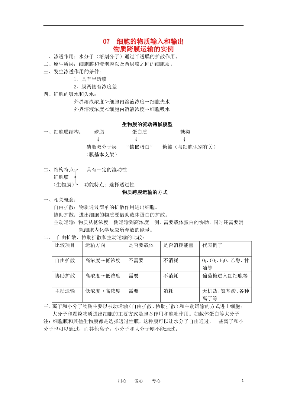 河北省广平一中高三生物总复习学案 07 细胞的物质输入和输出（艺术班）_第1页