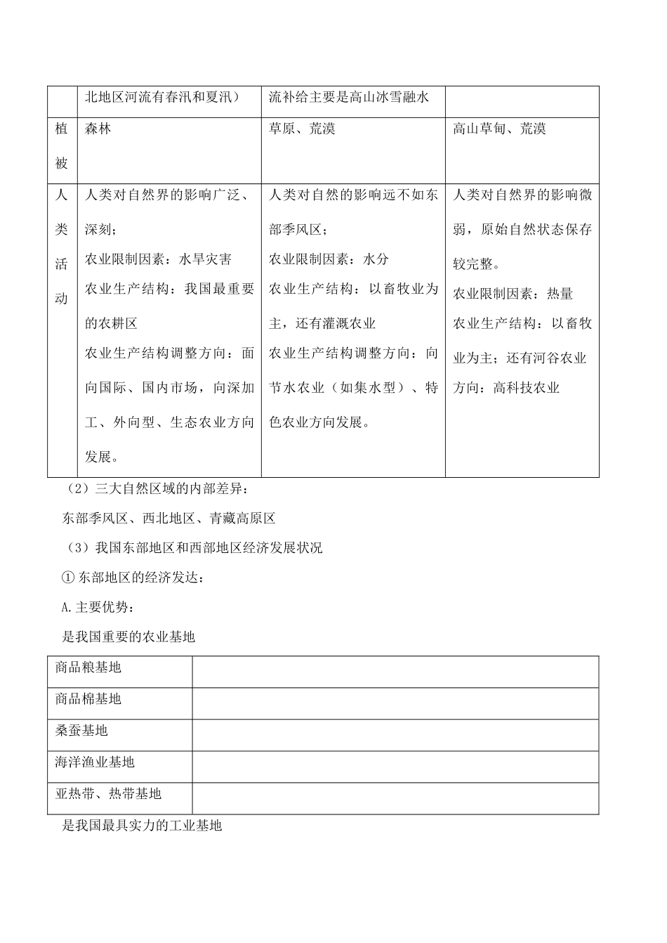 高三地理模块复习学案——区域地理综合(二)_第2页