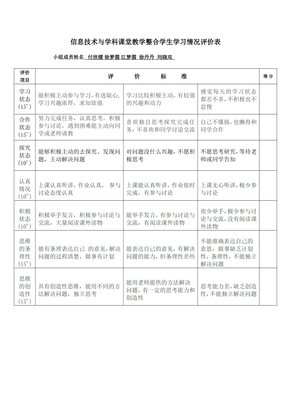 学生学习情况评价表[1]_第1页