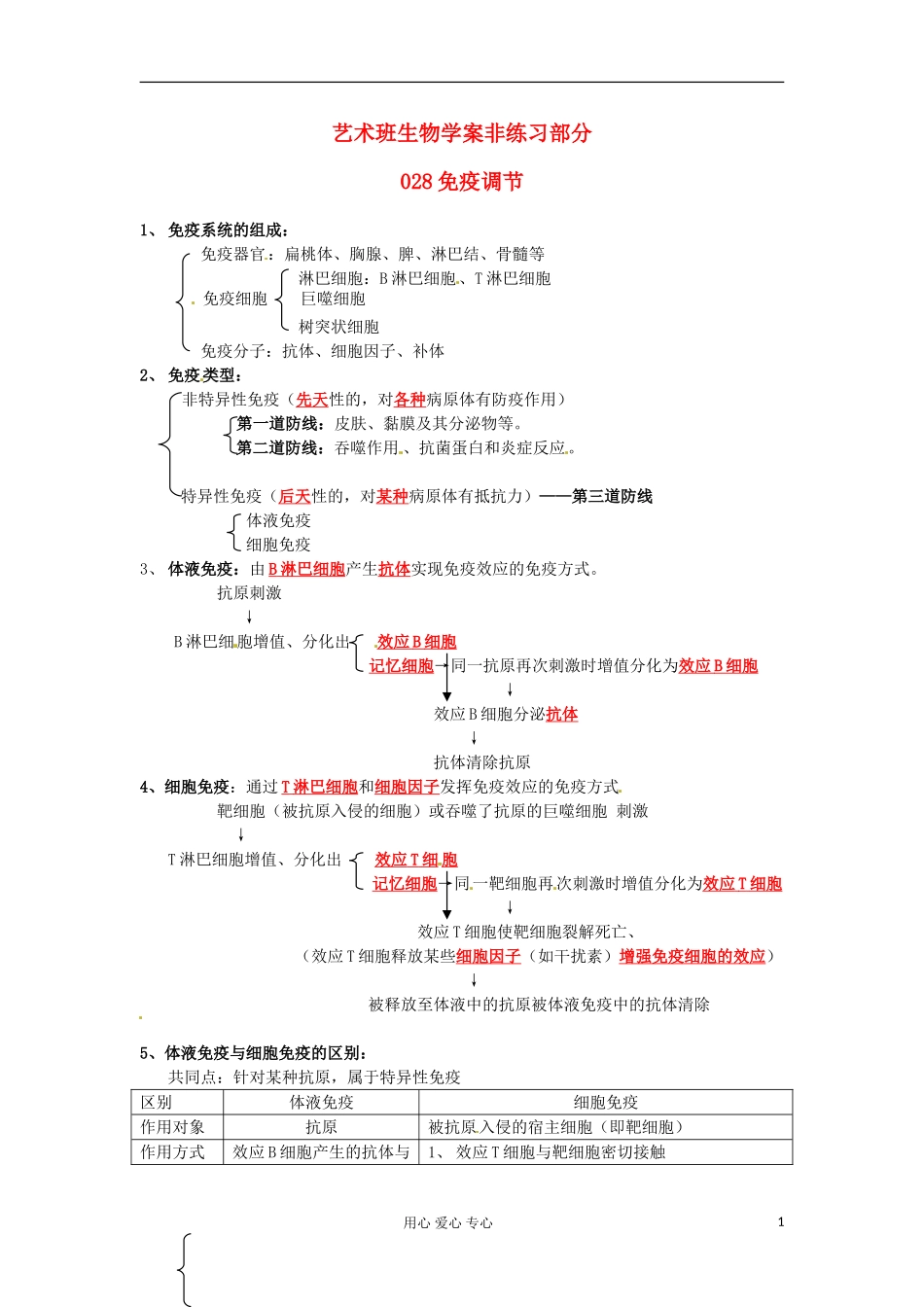 河北省广平县第一中学高中生物《028 免疫调节》学案（艺术班）_第1页