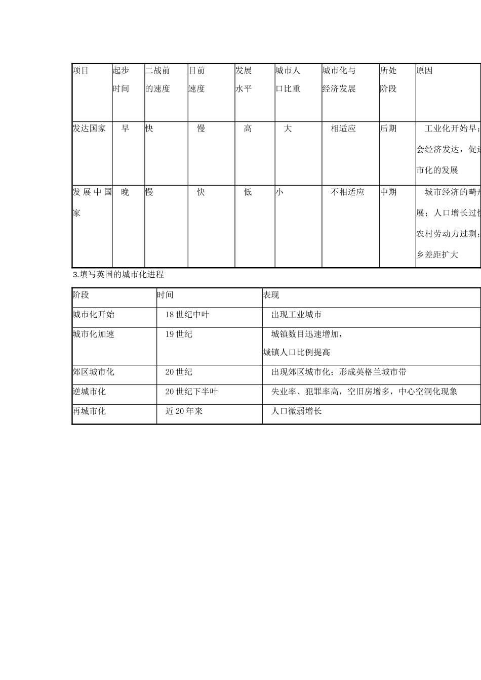 高中地理 2.3 城市化（第2课时）学案 新人教版必修2-新人教版高一必修2地理学案_第3页