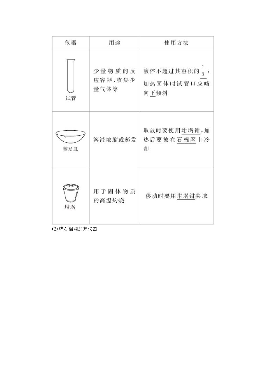 高考化学一轮复习 第11章 化学实验 第1节 化学实验基础知识学案-人教版高三全册化学学案_第2页