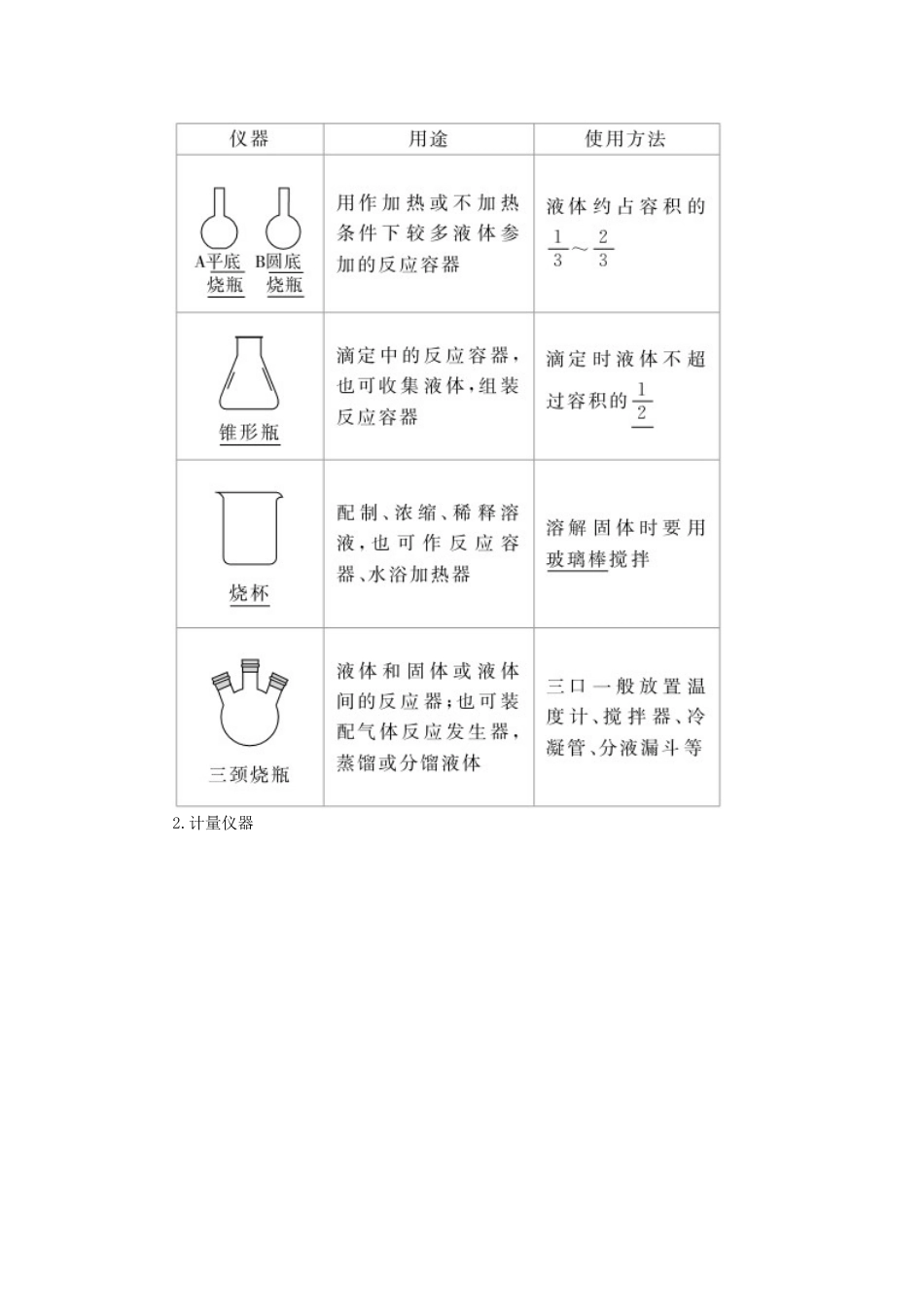 高考化学一轮复习 第11章 化学实验 第1节 化学实验基础知识学案-人教版高三全册化学学案_第3页