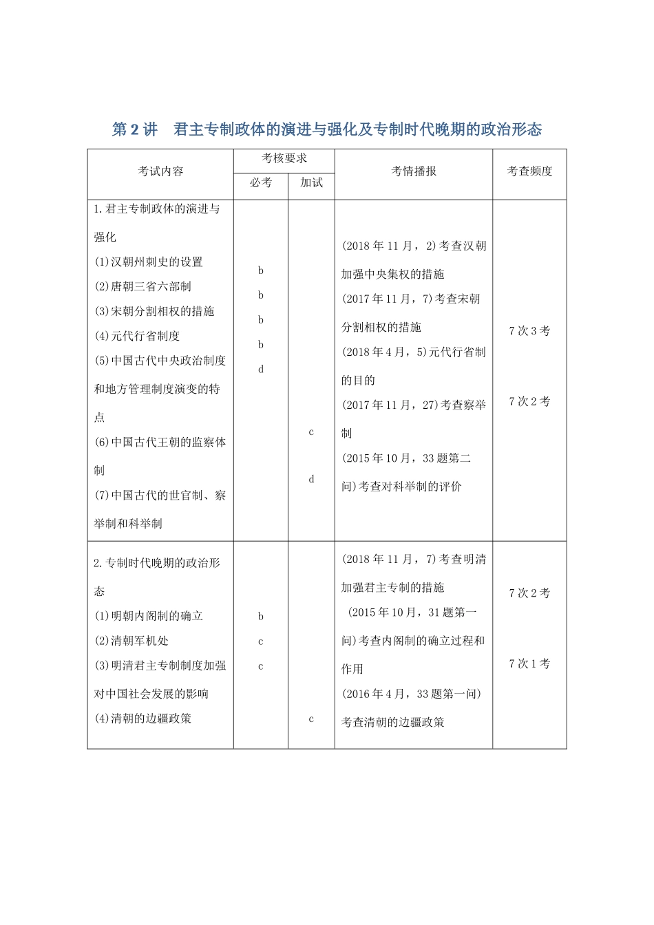 高考历史总复习 专题一 古代中国的政治制度 第2讲 君主专制政体的演进与强化及专制时代晚期的政治形态学案-人教版高三全册历史学案_第1页