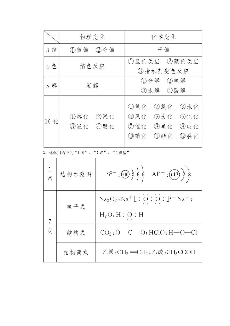 高考化学二轮冲刺复习精讲 第一部分 必考部分 第1讲 物质的组成、性质和分类、化学用语讲义（含解析）-人教版高三全册化学学案_第3页