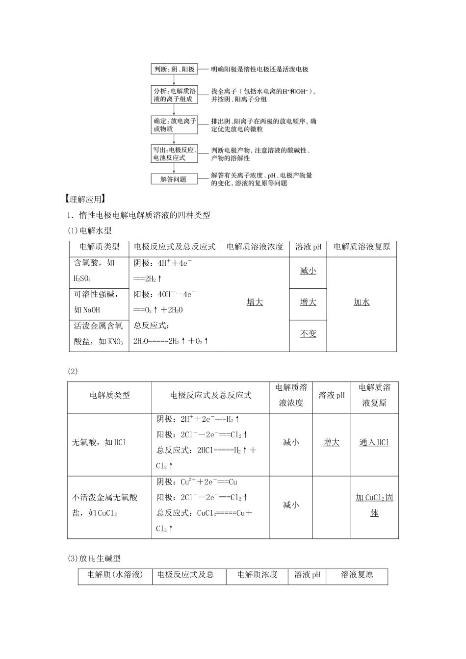 高考化学一轮复习 第6章 化学反应与能量转化 第20讲 电能转化为化学能——电解学案-人教版高三全册化学学案_第2页