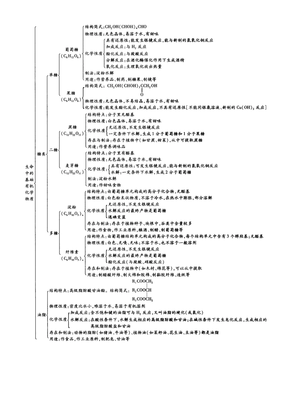 高中化学 全章复习与巩固（基础）知识讲解学案 新人教版选修5-新人教版高二选修5化学学案_第2页