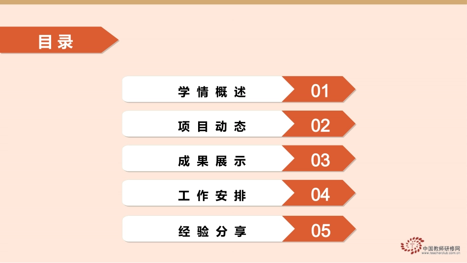 广西15国培-南宁来宾第三次联合学情会PPT-0428_第2页