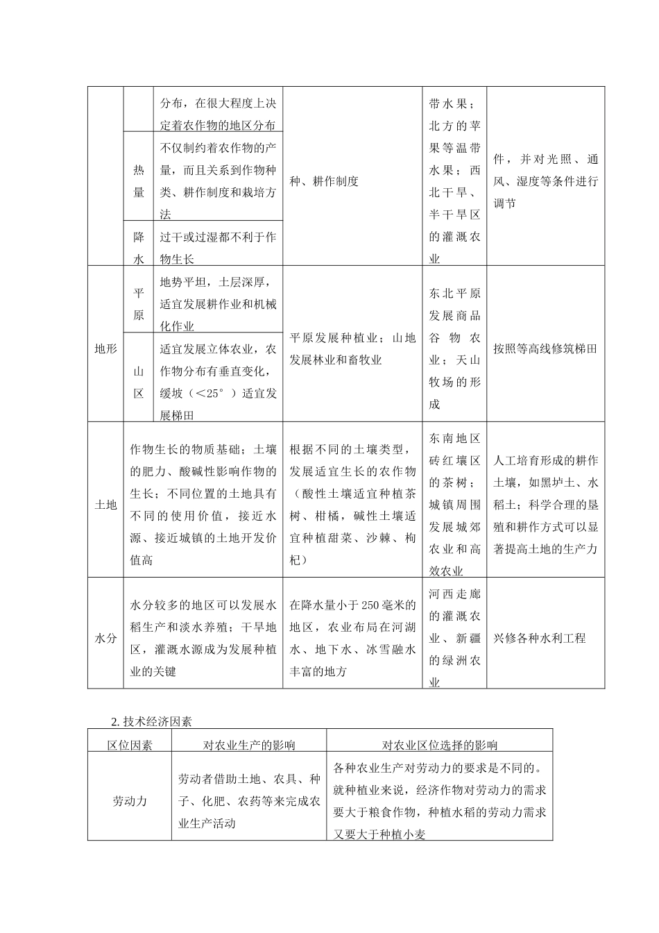 高中地理 第三章 区域产业活动 第二节 农业区位因素与农业地域类型1 农业区位因素学案 湘教版必修2-湘教版高一必修2地理学案_第2页