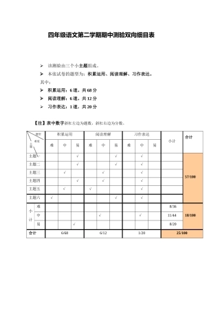 四年级语文第二学期期中测验双向细目表