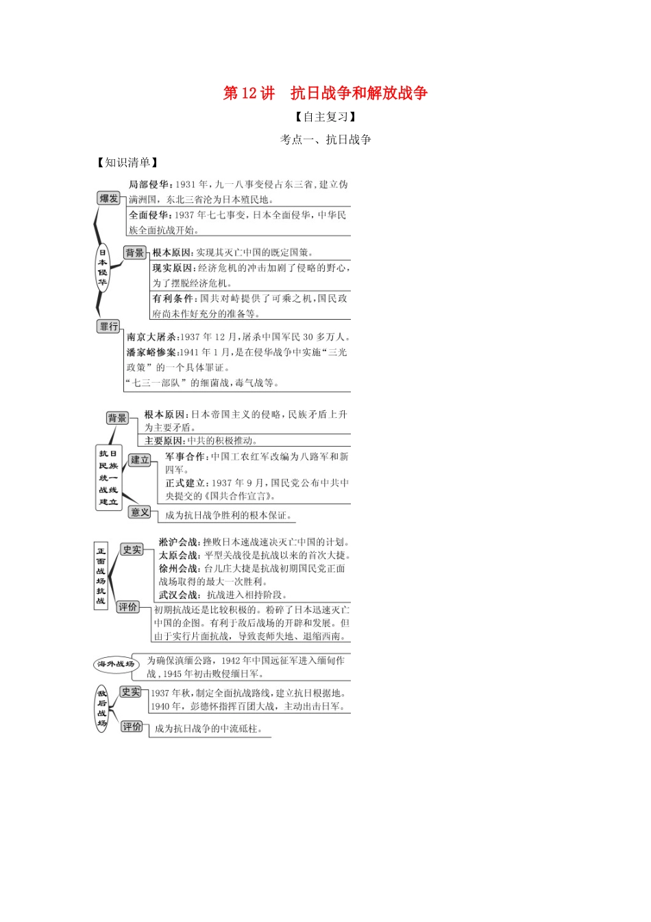 高考历史思维导图一轮复习之政治史 第三单元 近代中国反侵略求民主的潮流 3.12 抗日战争和解放战争学案（含解析）新人教版-新人教版高三全册历史学案_第1页