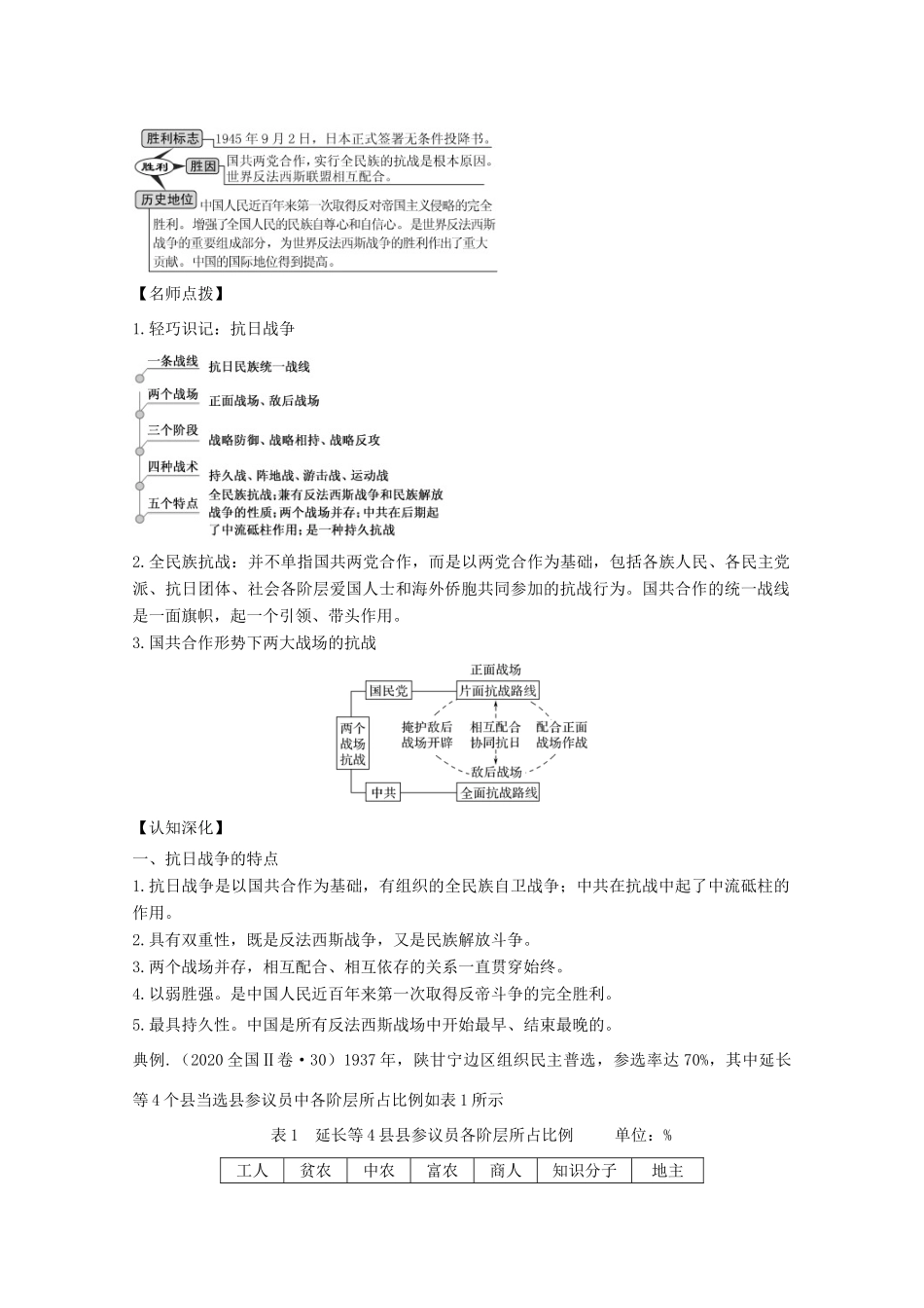 高考历史思维导图一轮复习之政治史 第三单元 近代中国反侵略求民主的潮流 3.12 抗日战争和解放战争学案（含解析）新人教版-新人教版高三全册历史学案_第2页
