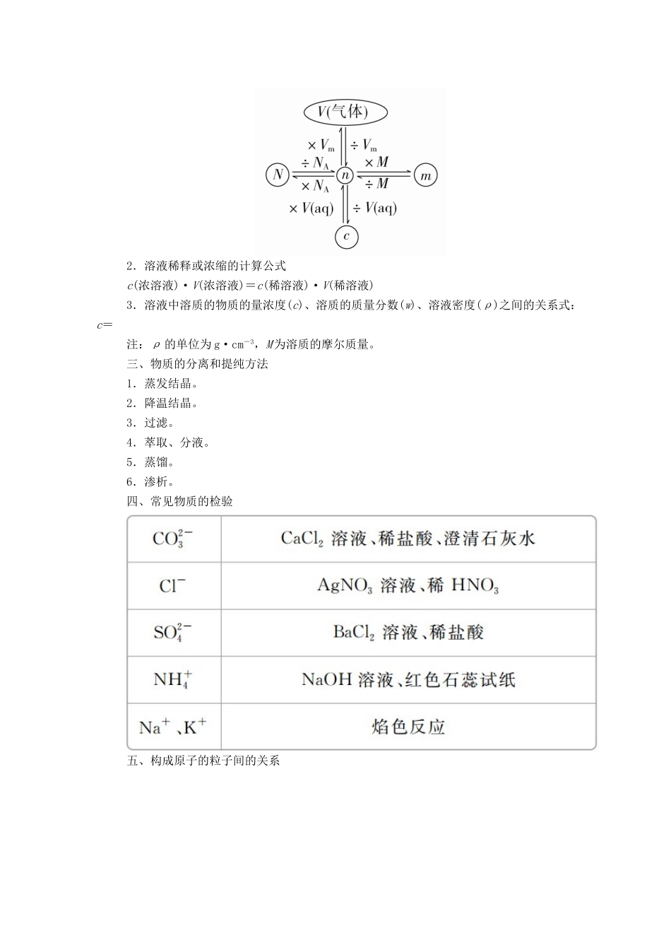 高中化学 专题1 化学家眼中的物质世界 第二单元 研究物质的实验方法 专题复习讲座学案（含解析）苏教版必修1-苏教版高中必修1化学学案_第2页