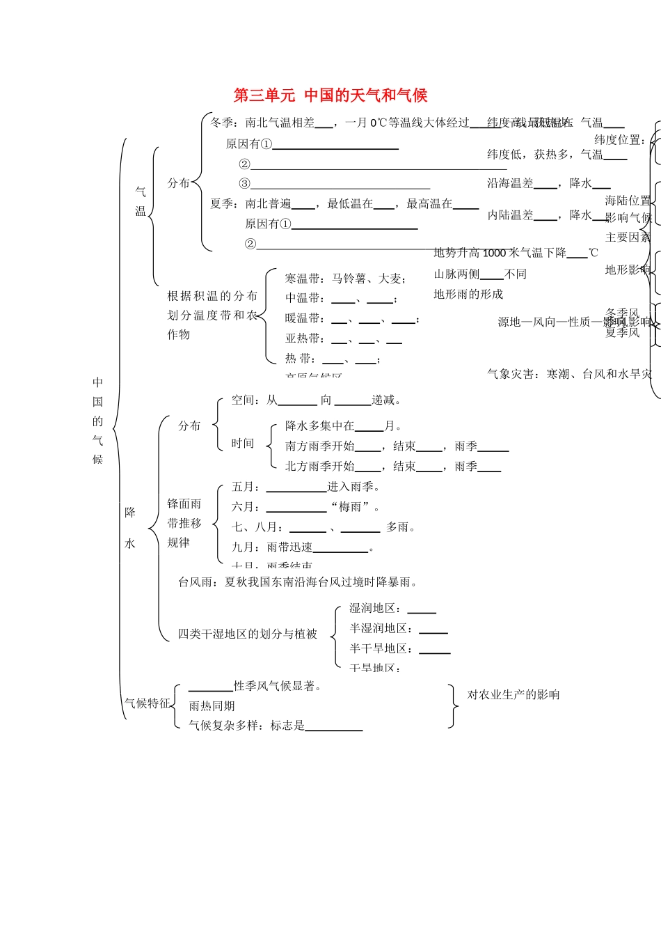 高三地理学案 中国的天气和气候 新人教版_第1页