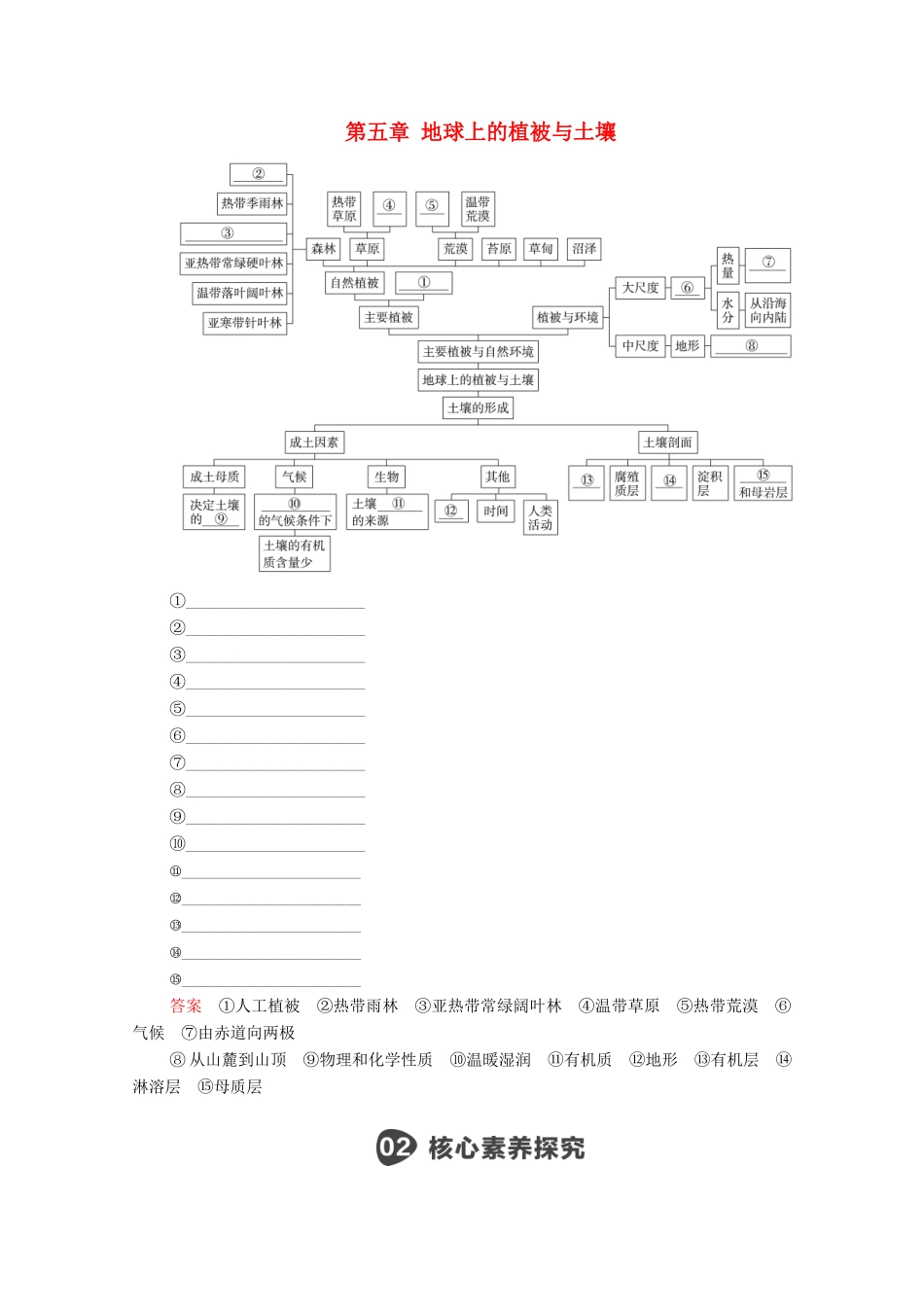 高中地理 第五章 地球上的植被与土壤 综合实践活动学案 湘教版必修1-湘教版高一必修1地理学案_第1页