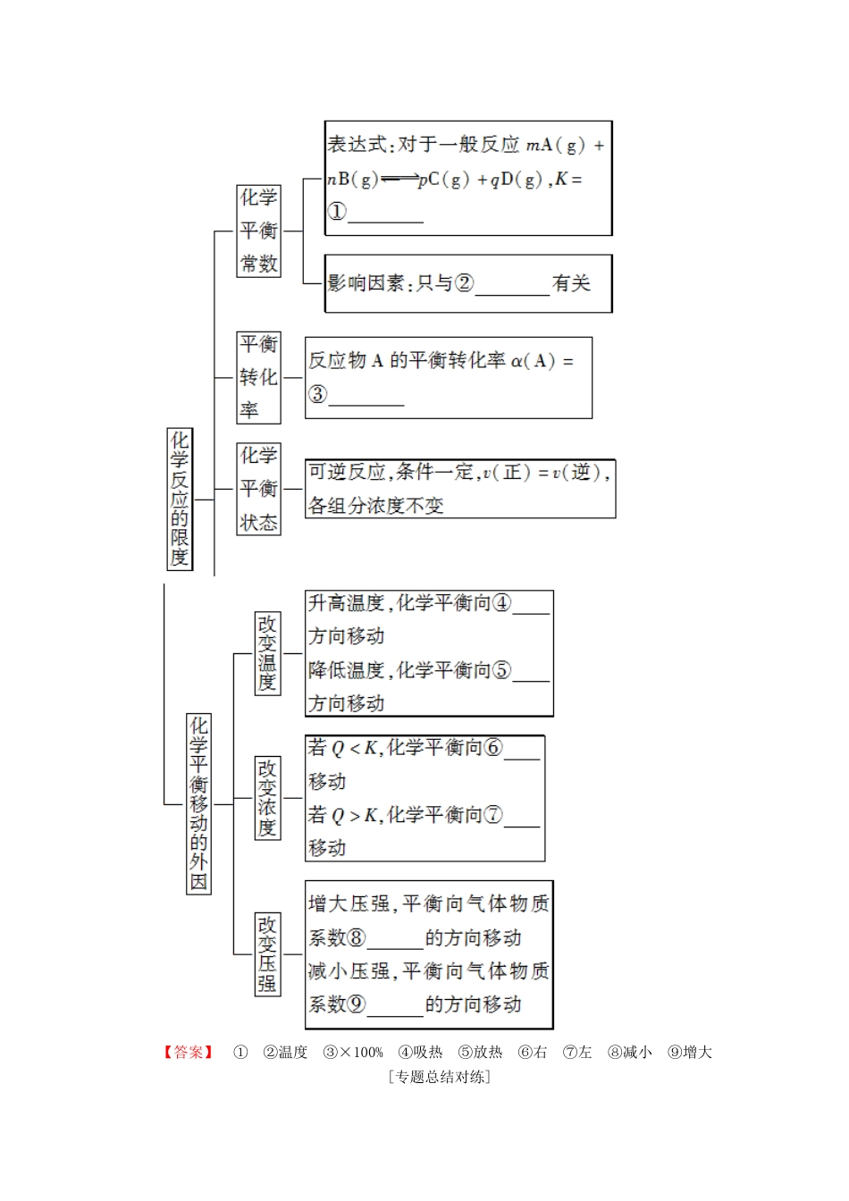 高中化学 第2章 化学反应的方向、限度与速率章末小结与测评学案 鲁科版选修4-鲁科版高二选修4化学学案_第2页