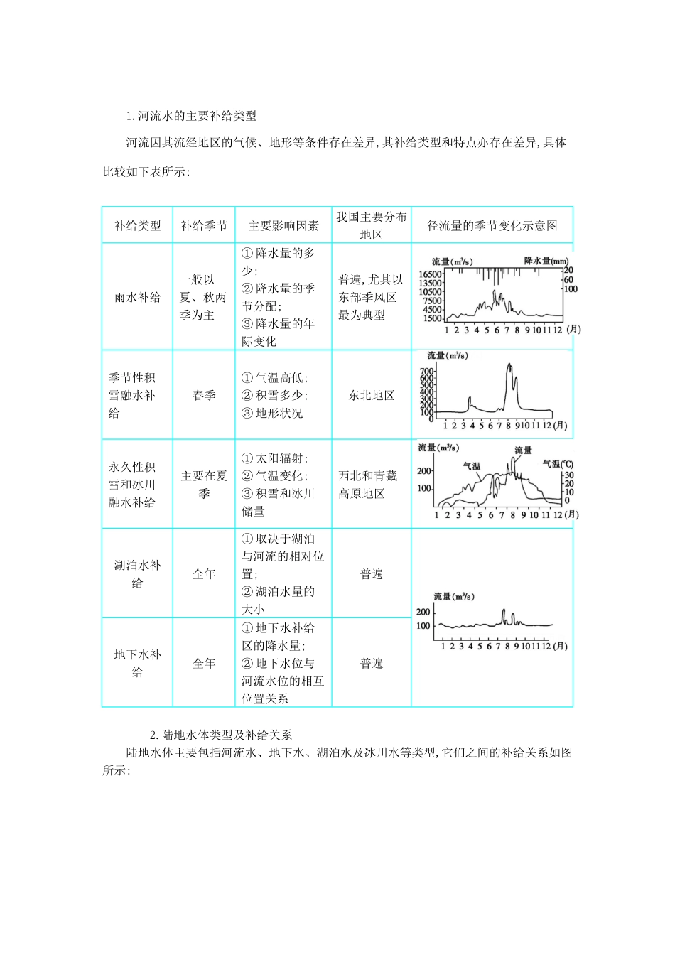 高三地理二轮复习 专题3 水体运动规律学案-人教版高三全册地理学案_第2页