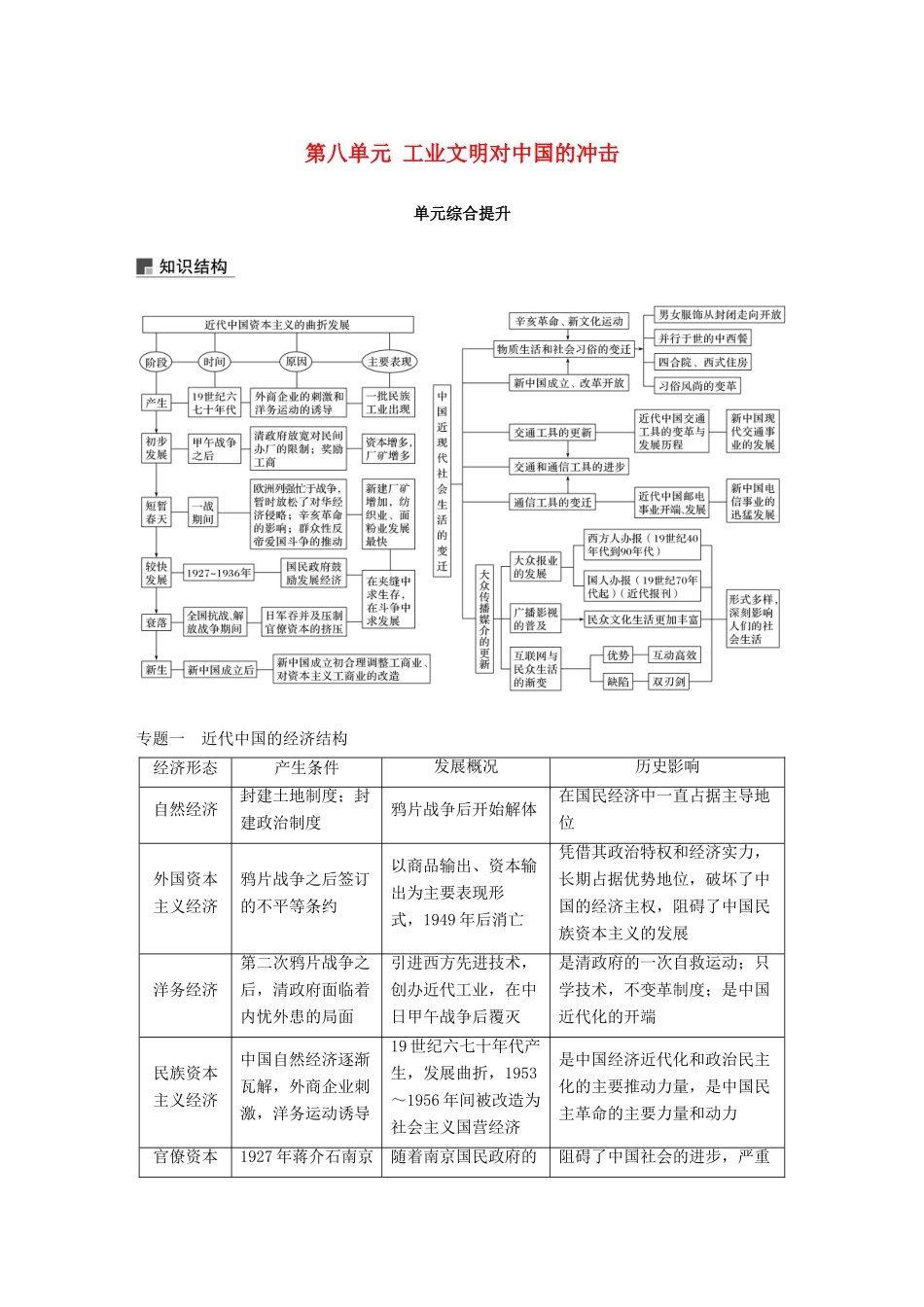 高考历史大一轮复习 第八单元 工业文明对中国的冲击单元综合提升学案 岳麓版必修2-岳麓版高三必修2历史学案_第1页