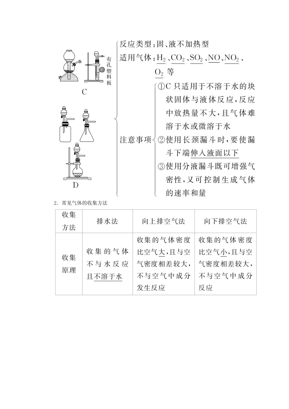 高考化学一轮复习 第11章 化学实验 第3节 物质的制备学案-人教版高三全册化学学案_第2页