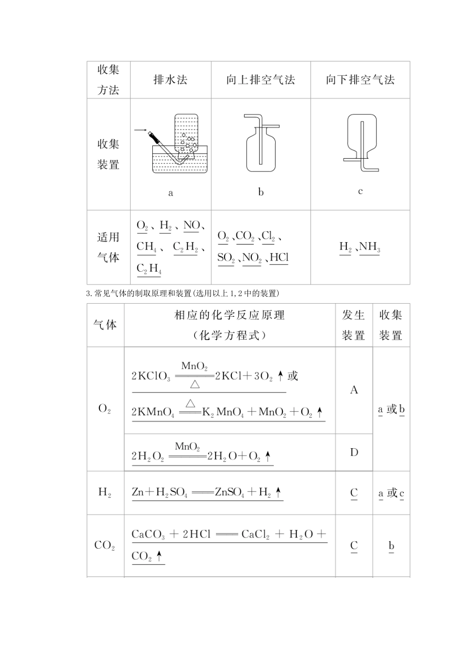 高考化学一轮复习 第11章 化学实验 第3节 物质的制备学案-人教版高三全册化学学案_第3页