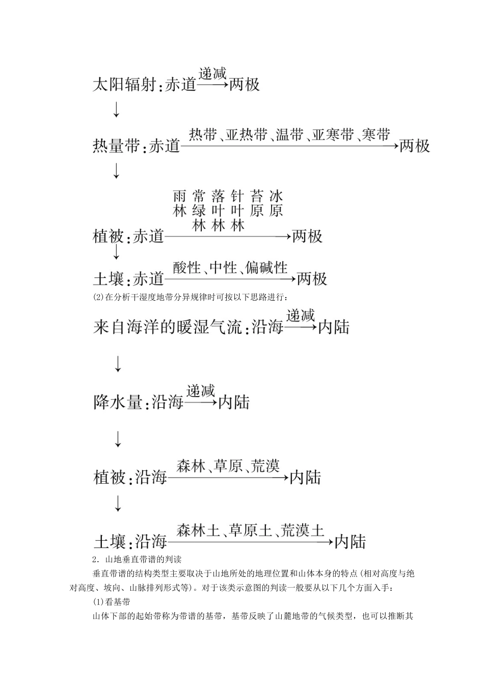 高中地理 第三章 自然地理环境的整体性与差异性 章末知识整合学案 湘教版必修1-湘教版高一必修1地理学案_第2页