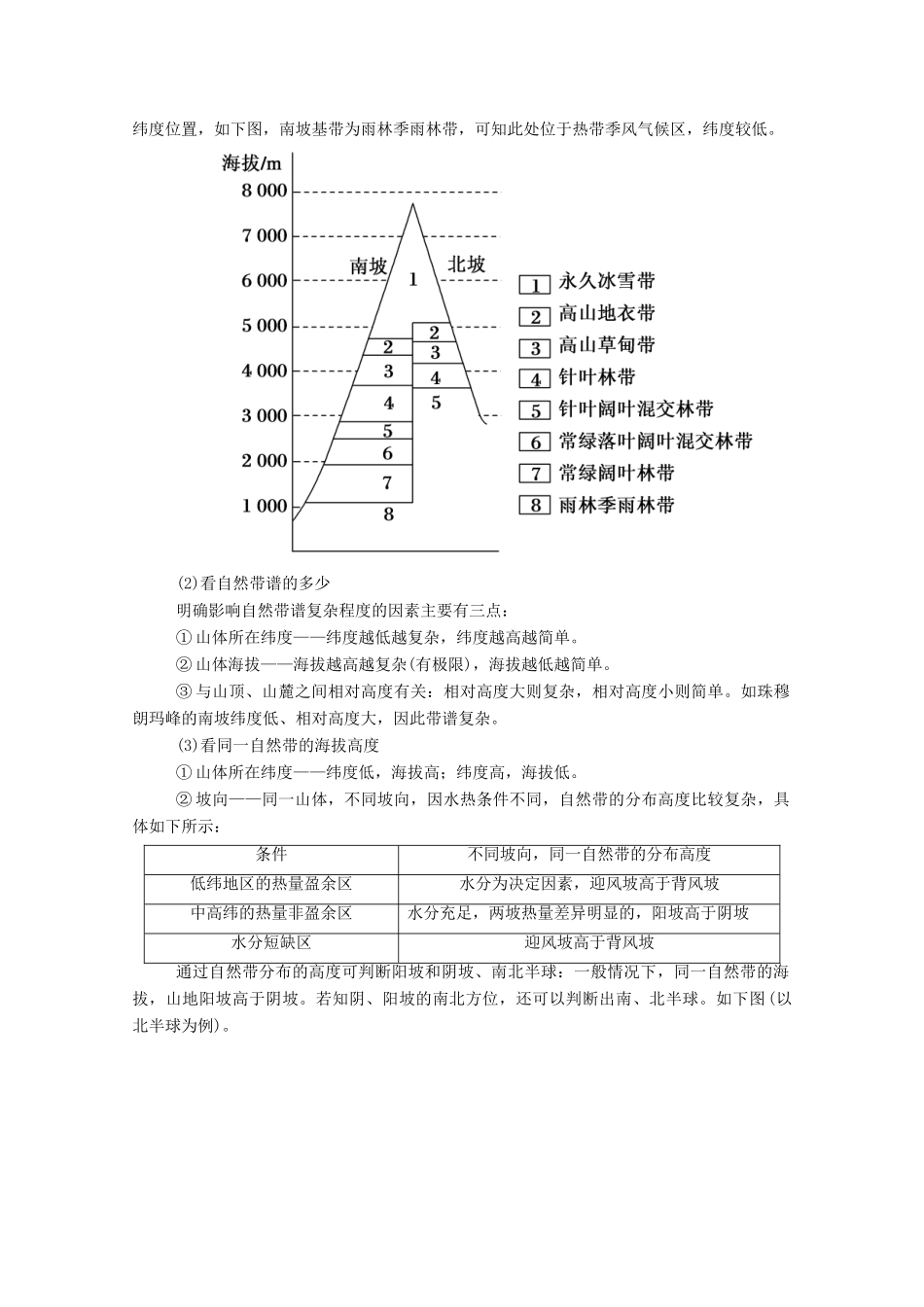 高中地理 第三章 自然地理环境的整体性与差异性 章末知识整合学案 湘教版必修1-湘教版高一必修1地理学案_第3页