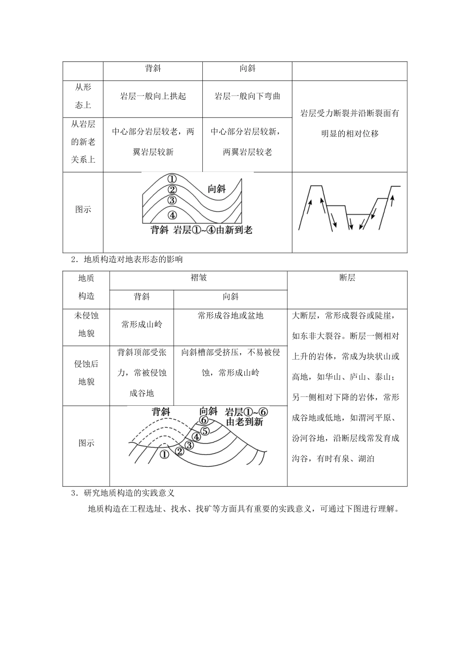 高中地理 第四章 地表形态的塑造 4.2 山地的形成学案2 新人教版必修1-新人教版高一必修1地理学案_第3页