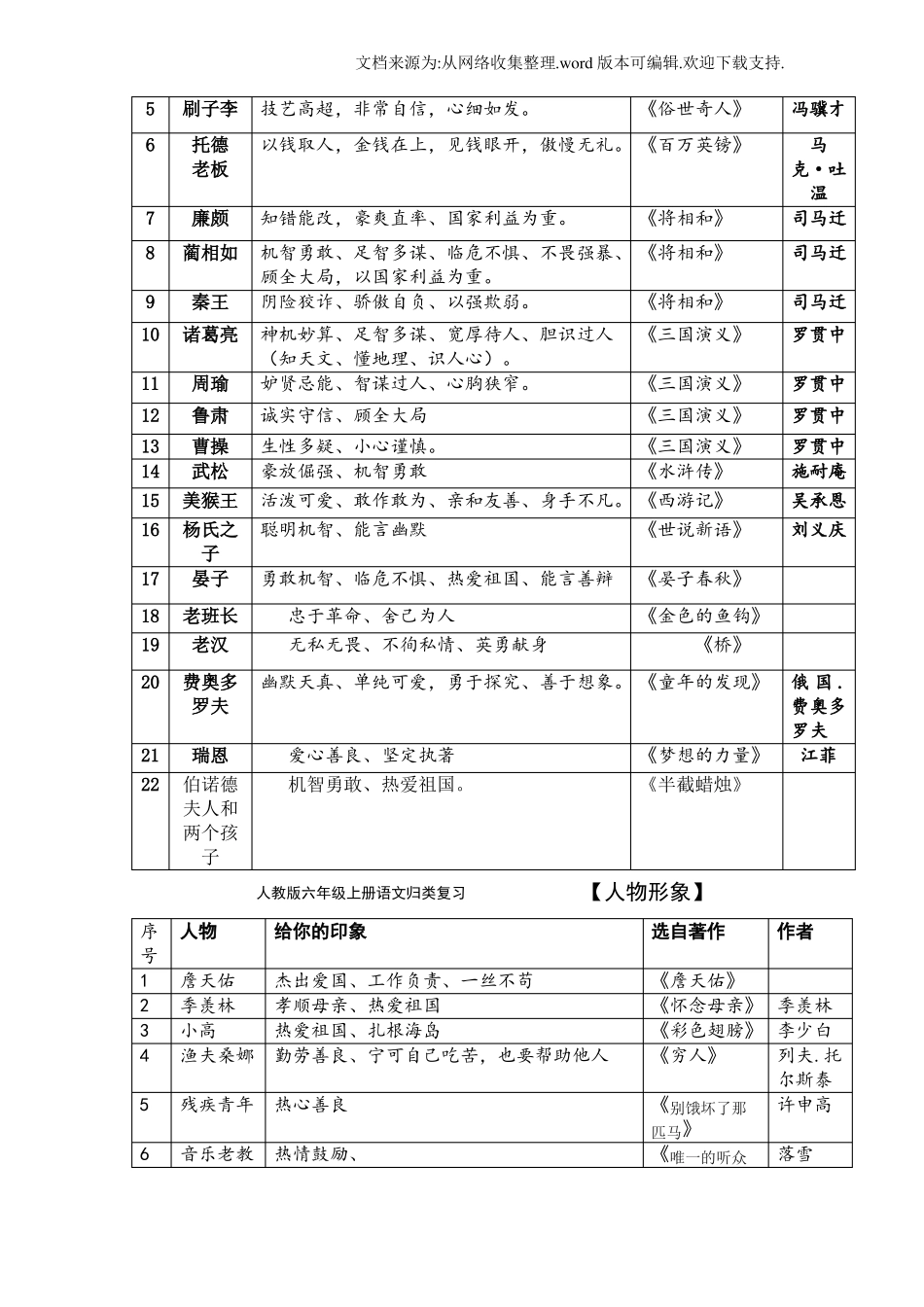 【五年级】六年级复习人物形象大全_第2页