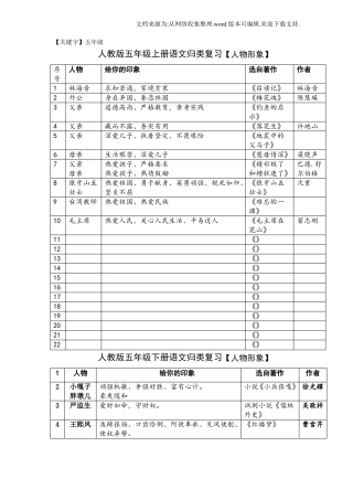 【五年级】六年级复习人物形象大全