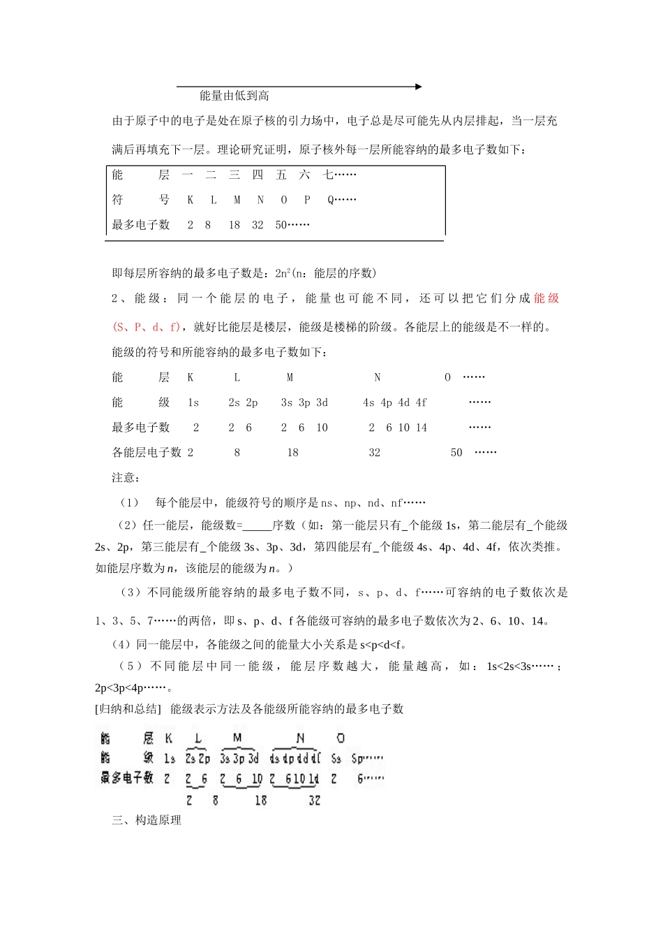 高中化学 第一章 原子结构与性质学案 新人教版选修3_第2页