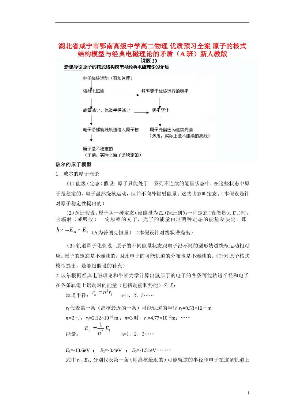 湖北省咸宁市鄂南高级中学高二物理 优质预习全案 原子的核式结构模型与经典电磁理论的矛盾（A班）新人教版_第1页