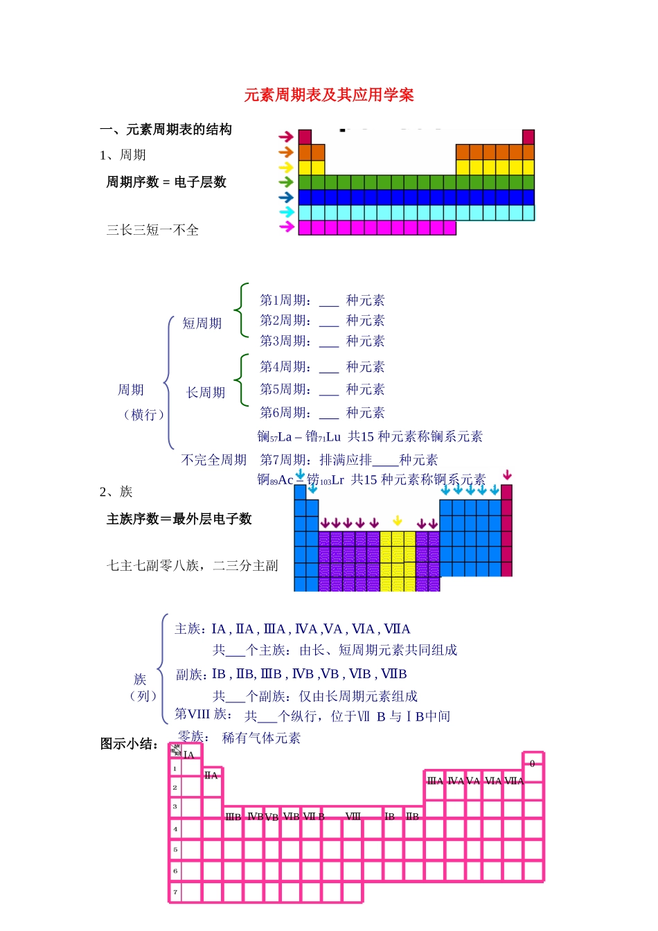 高中化学 《元素周期表的应用》学案5 鲁科版必修2_第1页