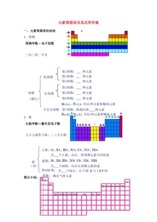 高中化学 《元素周期表的应用》学案5 鲁科版必修2