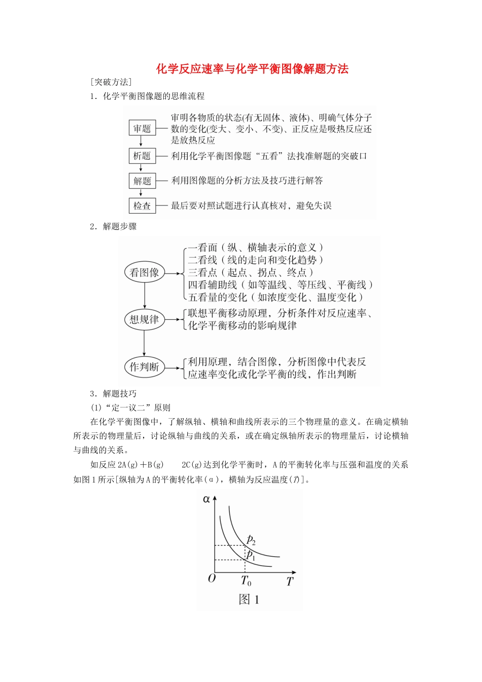 高考化学三轮冲刺 最后30天之考前争分系列 热点突破四 化学反应速率与化学平衡图像解题方法学案-人教版高三全册化学学案_第1页