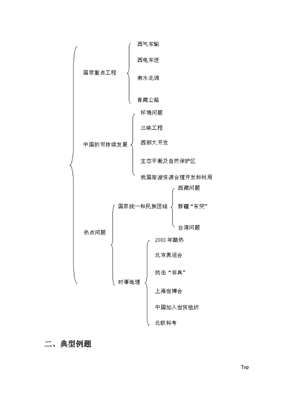 高三地理高考复习：地理与社会热点学案_第2页