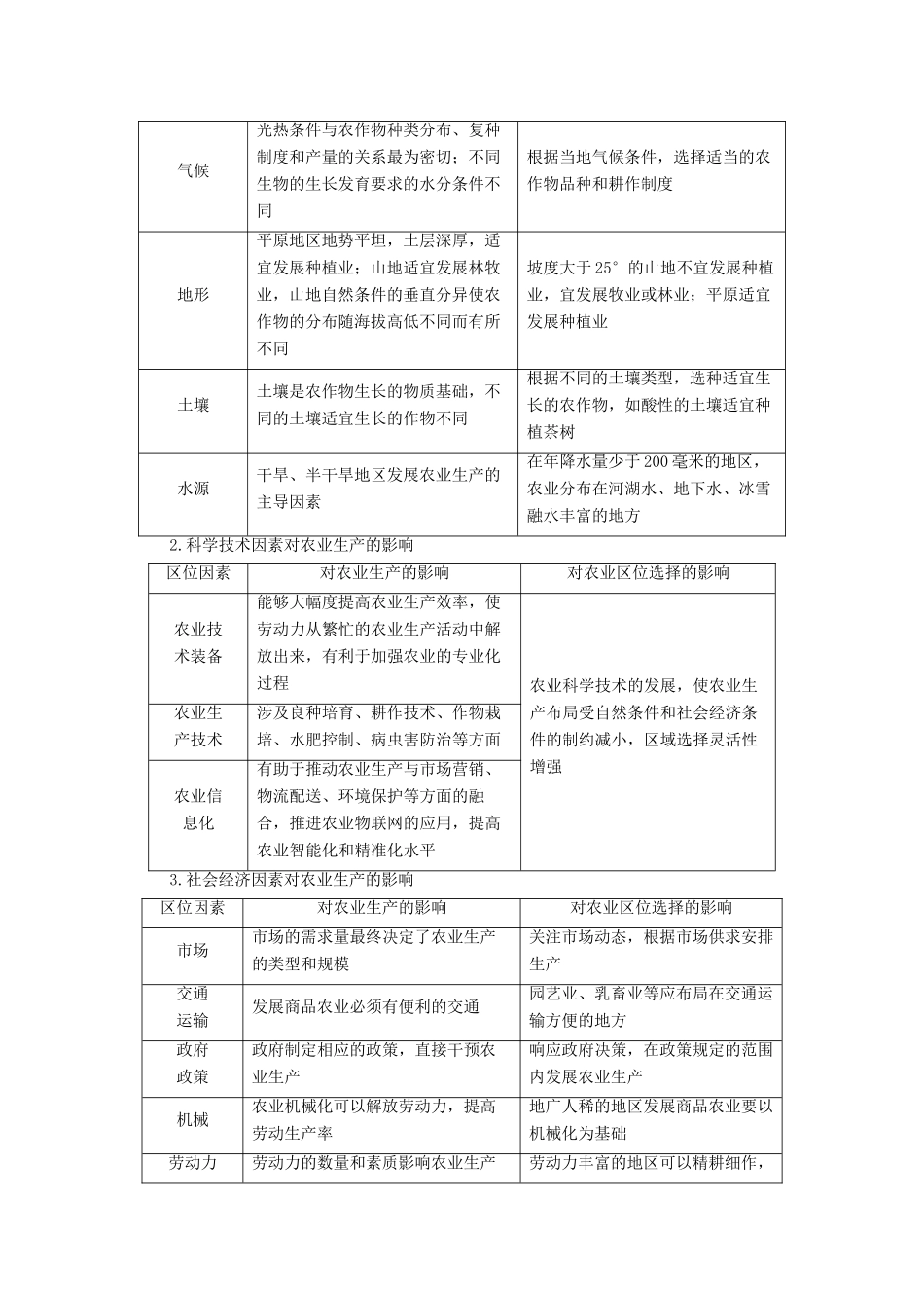 高中地理 第3章 产业区位选择 第1节 农业区位因素与农业布局学案 湘教版必修第二册-湘教版高一第二册地理学案_第3页